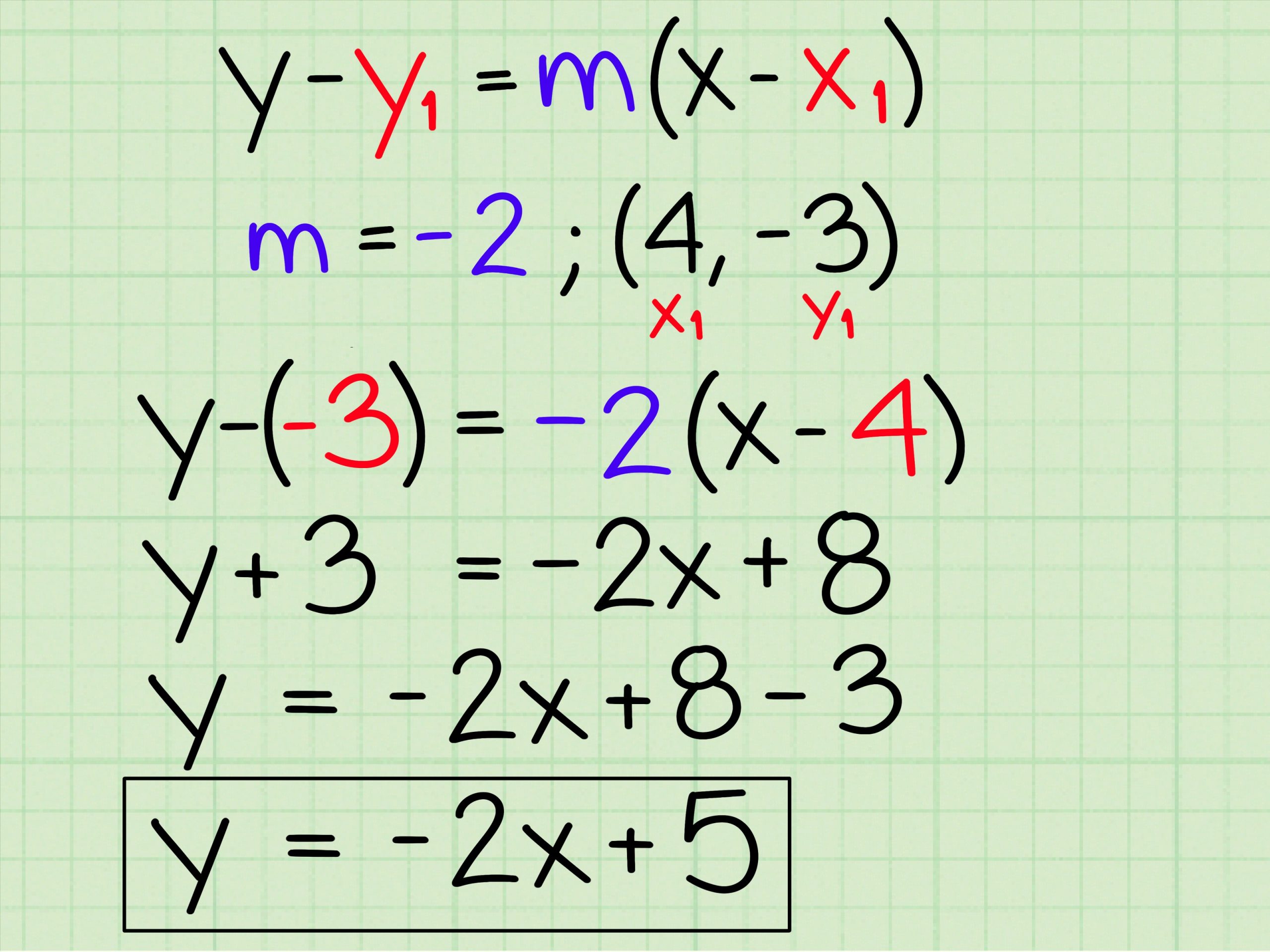 slope intercept form how to
 6 Ways to Use the Slope Intercept Form (in Algebra) - wikiHow - slope intercept form how to