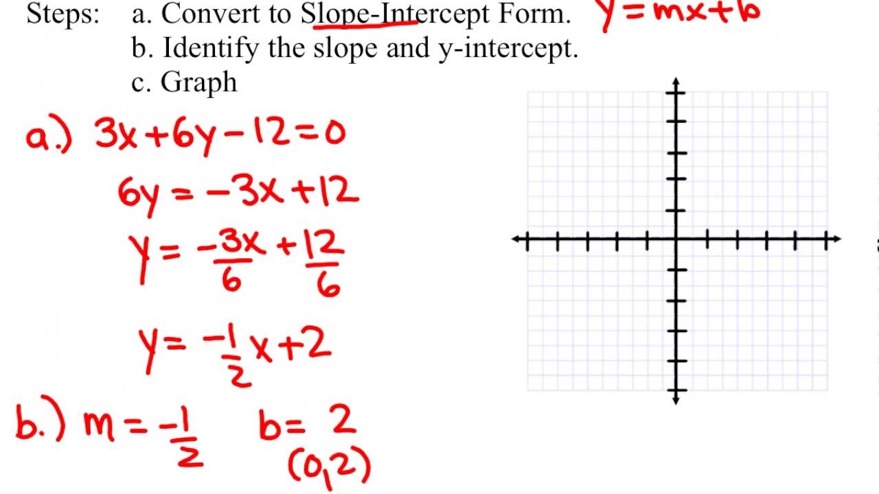 slope intercept form into general form
 Convert from general form to slope intercept form - YouTube - slope intercept form into general form