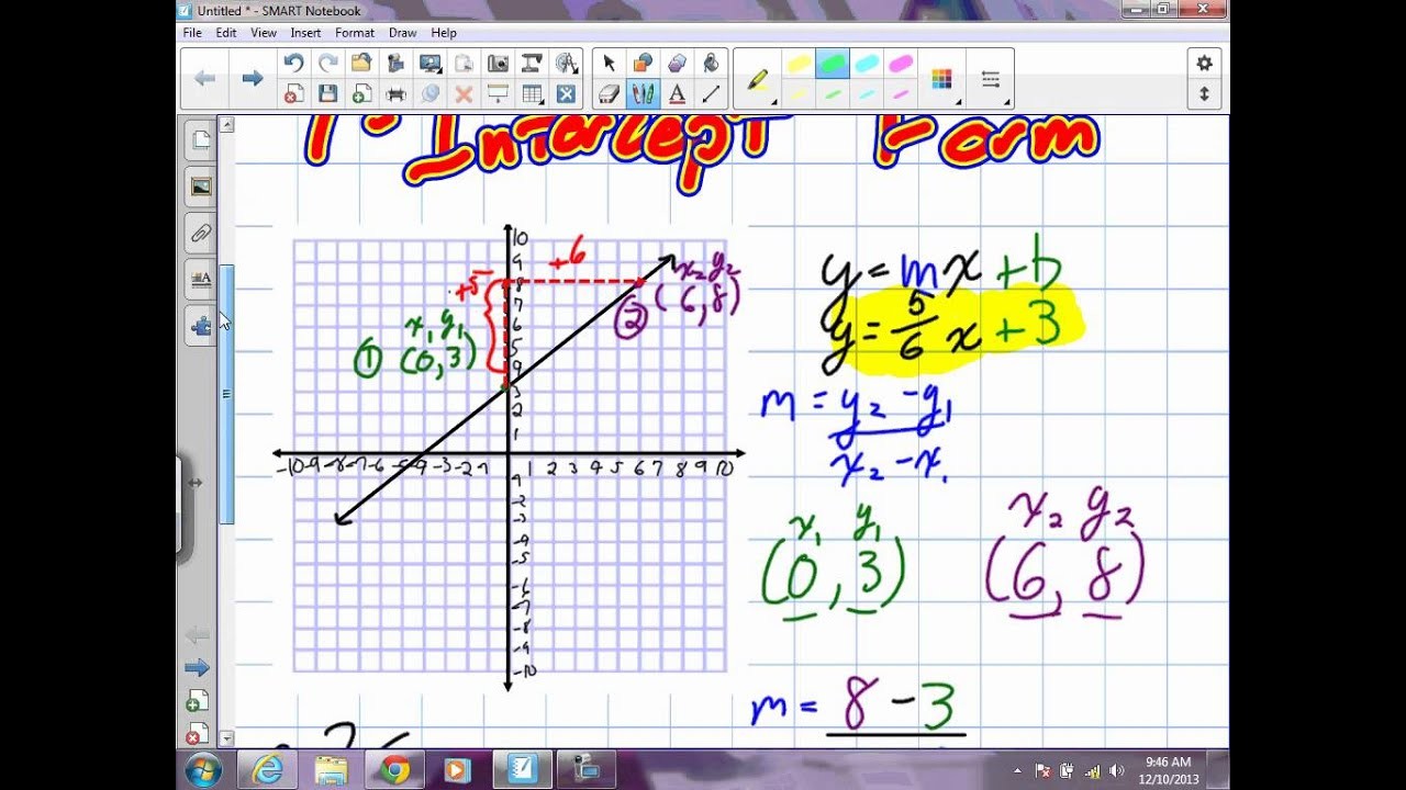 slope intercept form lesson
 Equation of a Line in Slope Y Intercept Form Grade 9 ..