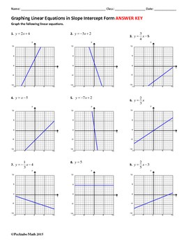 slope intercept form answer key
 Graphing Linear Equations in Slope Intercept Form ALGEBRA ..