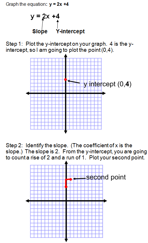 slope intercept form how to graph
 Graphing Using Slope Intercept Form - slope intercept form how to graph