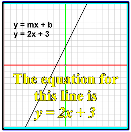 linear function slope intercept form
 Linear Functions and Equations, Slope-Intercept Form ..