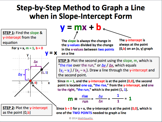 linear function slope intercept form
 Sharing is Caring: Linear Equations Review | Reflections ..