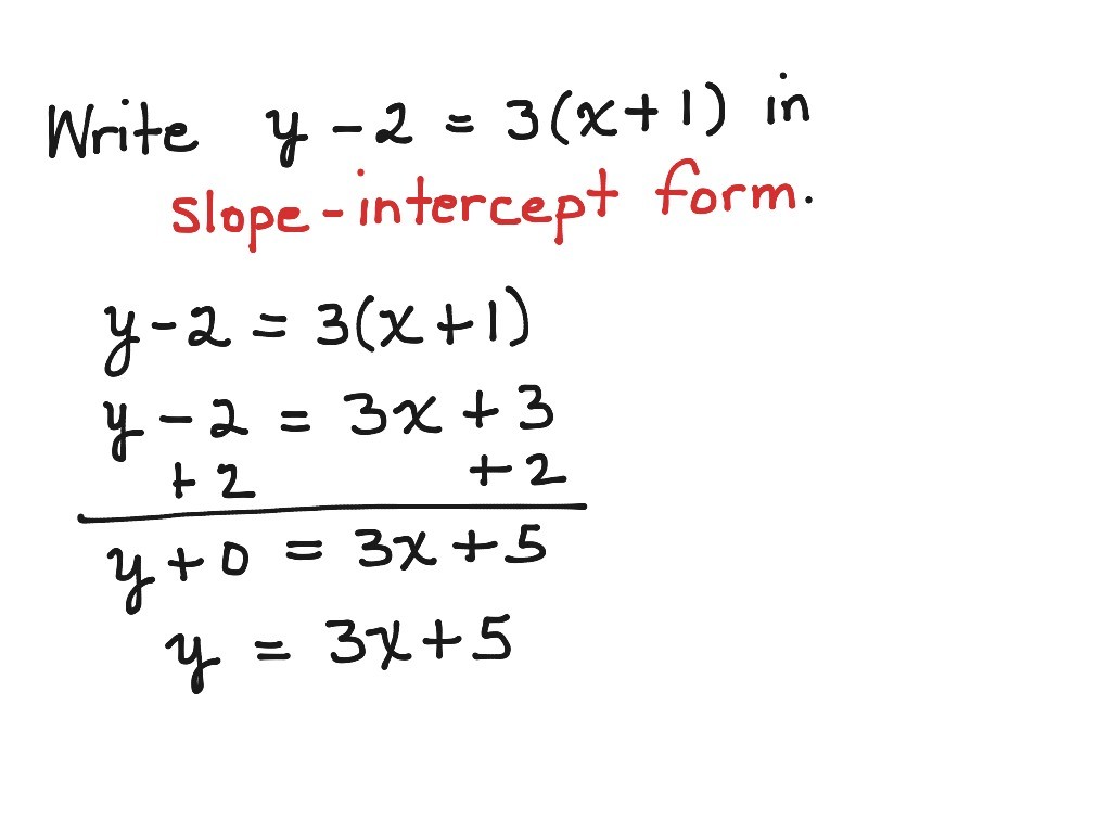 slope-intercept-form-into-point-slope-form-5-brilliant-ways-to