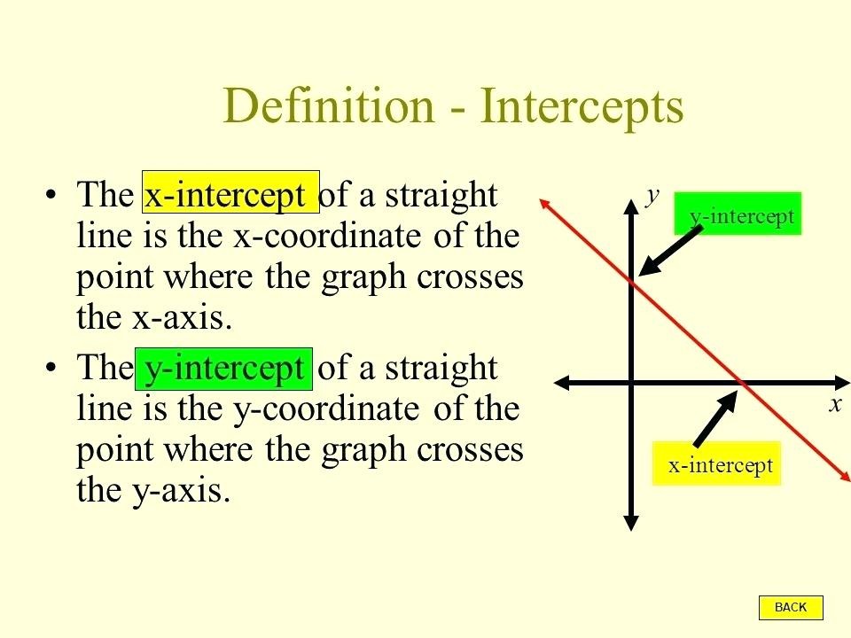 slope intercept form definition math is fun
 Slope Intercept Form Definition | World of Example - slope intercept form definition math is fun