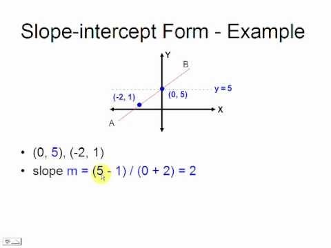 slope intercept form how to
 Slope-intercept form
