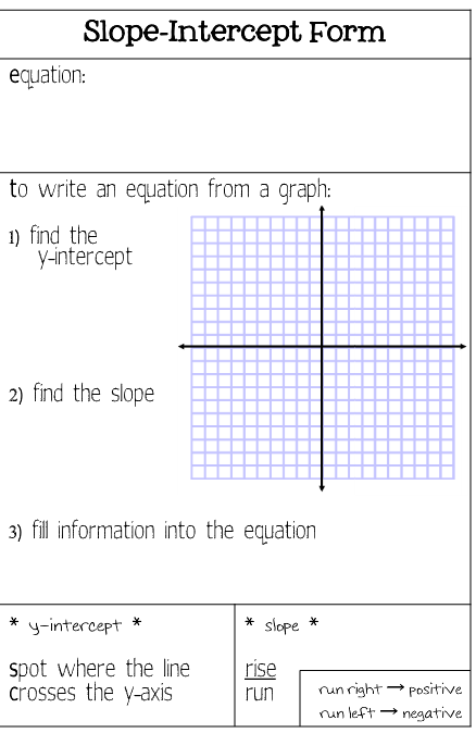 slope intercept form big ideas math
 Slope-Intercept, Standard Form, & Point-Slope Notes | Math ..