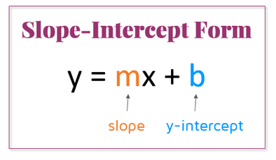 slope intercept form definition math is fun
 Using Two Points to Write an Equation in Slope-Intercept ..