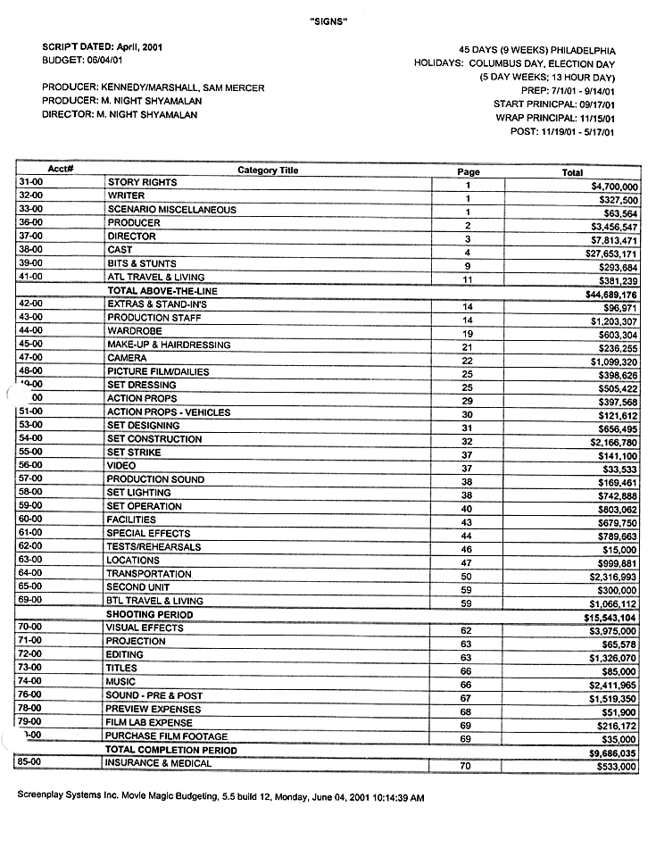 video production schedule template
 $25,000,000 - Mel Gibson, "Signs" | The Smoking Gun - video production schedule template