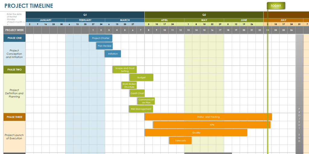 Task Timeline Template ~ Excel Templates