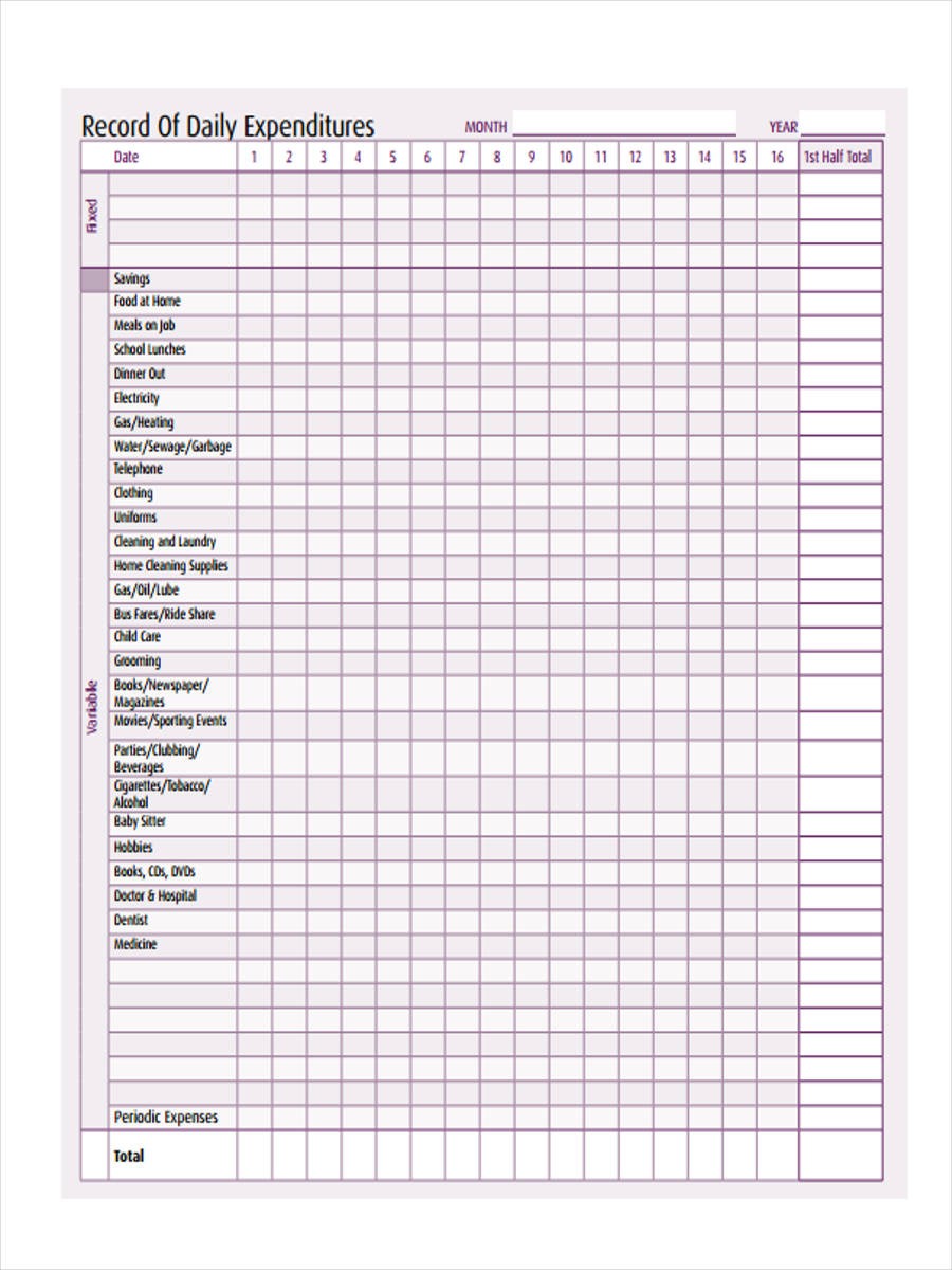 detailed budget template
 FREE 5+ Daily Budget Forms in Samples, Examples, Formats - detailed budget template