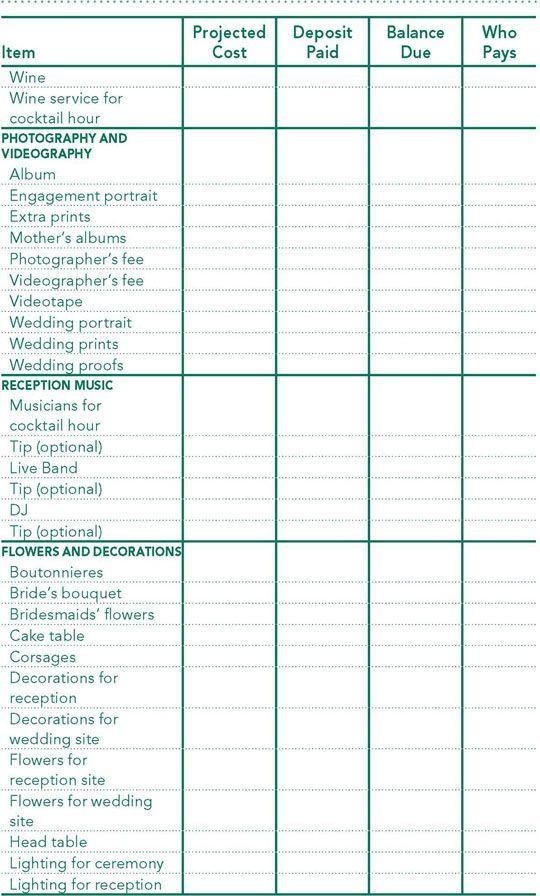 detailed budget template
 Super important...Wedding Budget Worksheet - Wedding ..