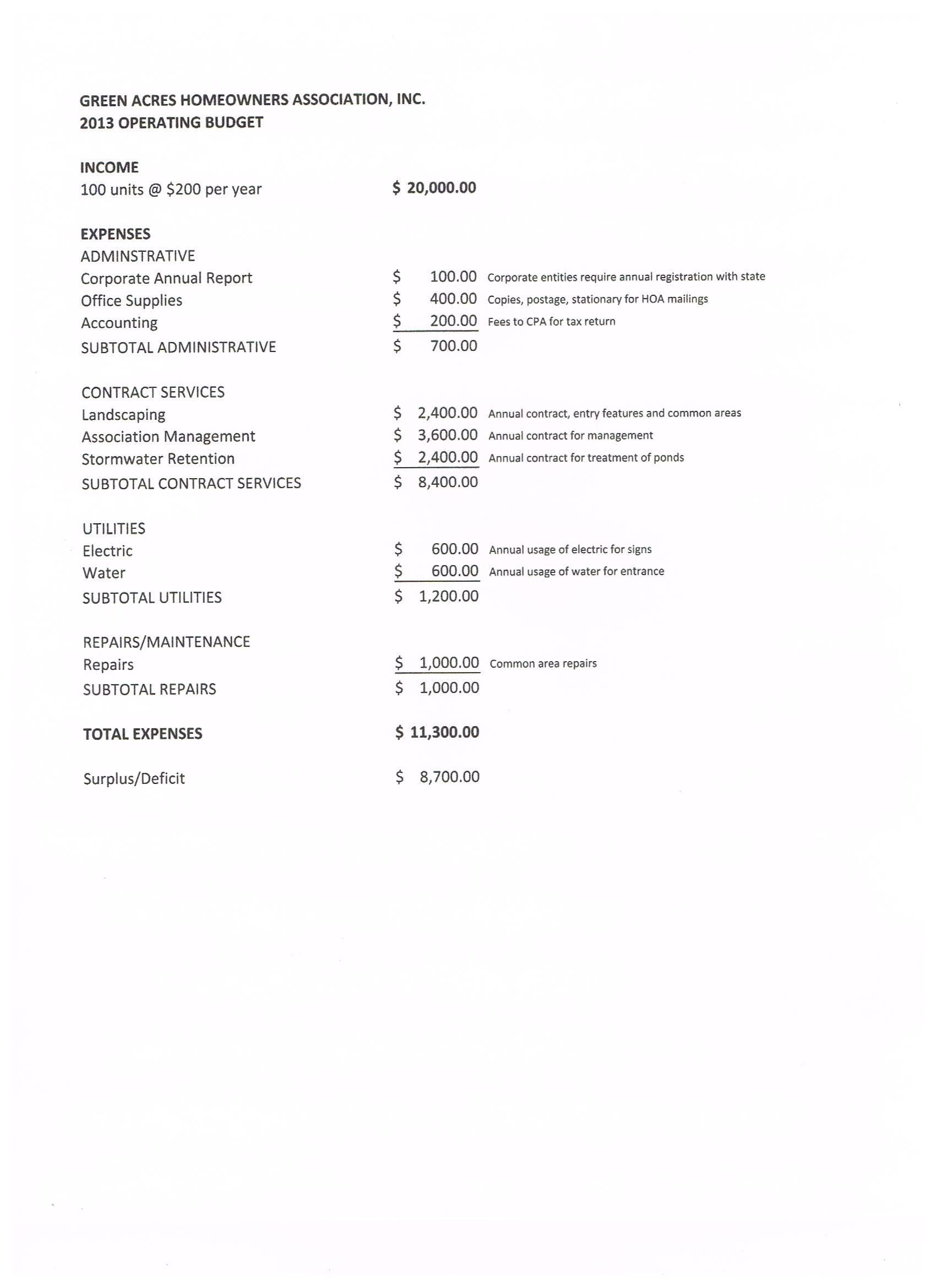 detailed budget template
 The HOA Budget | Property Management Systems, Inc