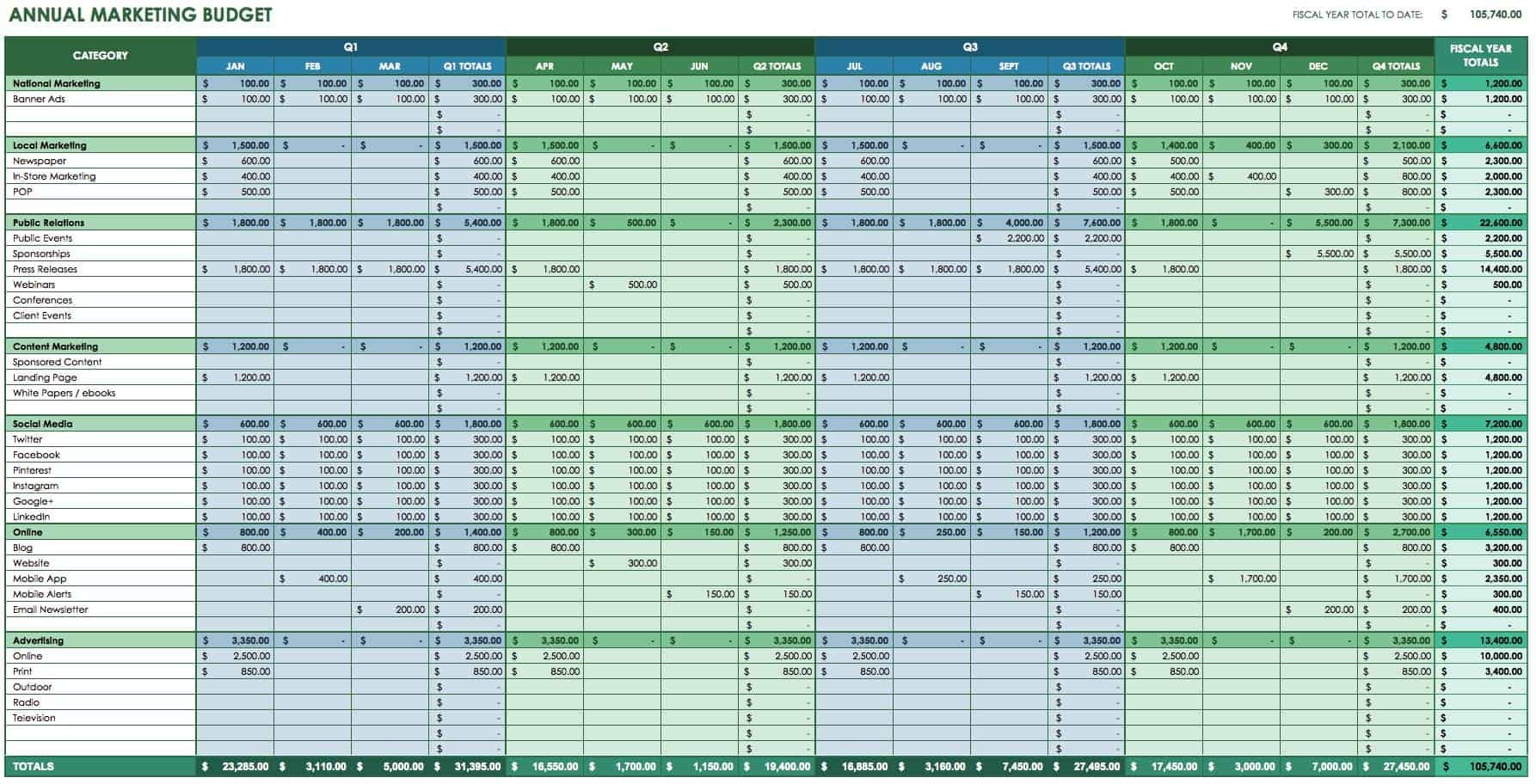 Annual Budget Report Template