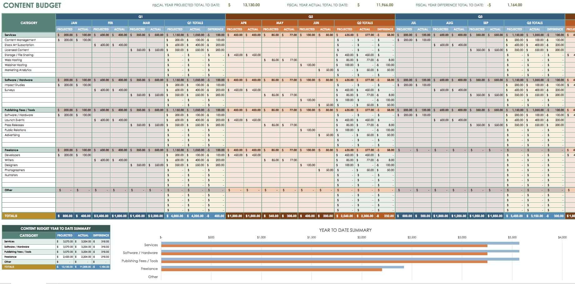 multi year budget template
 12 Free Marketing Budget Templates | Smartsheet - multi year budget template