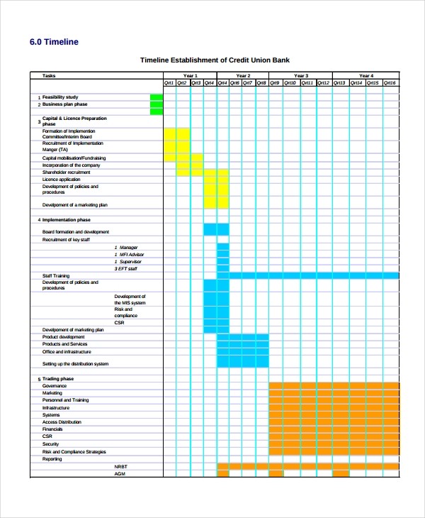 business plan timeline template
 14+ Downloadable Sample Timeline Templates - PDF, Word ..