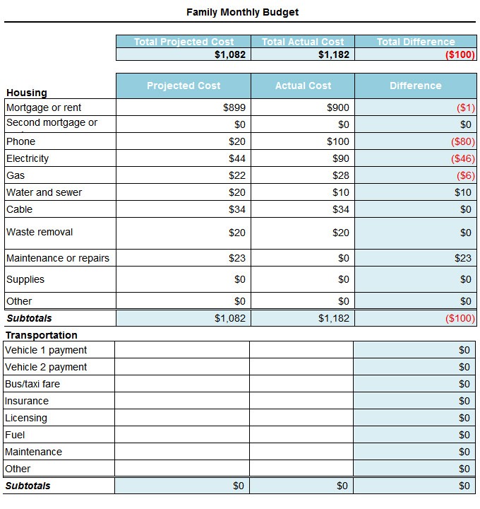 Excel Monthly Budget The Best Excel Budget Template and Spreadsheets