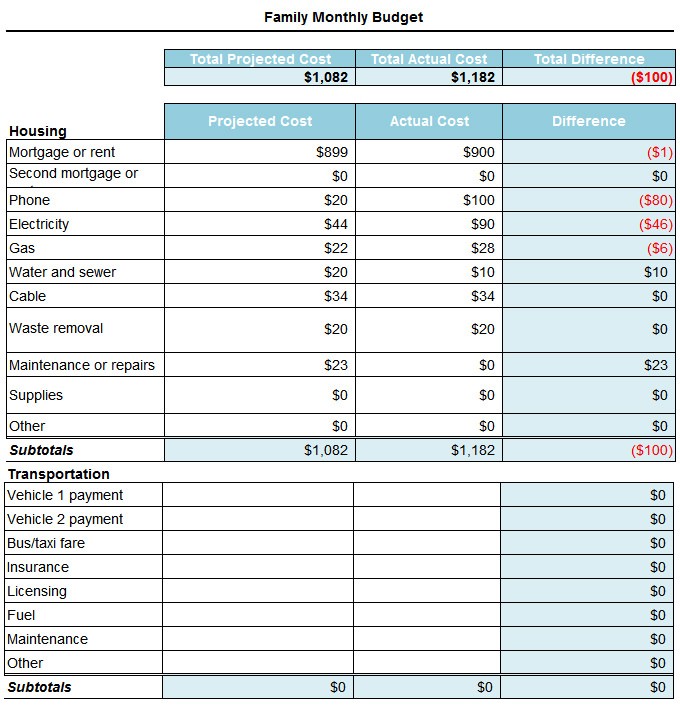 Excel Monthly Budget Household Budget Planner Excel Spreadsheet