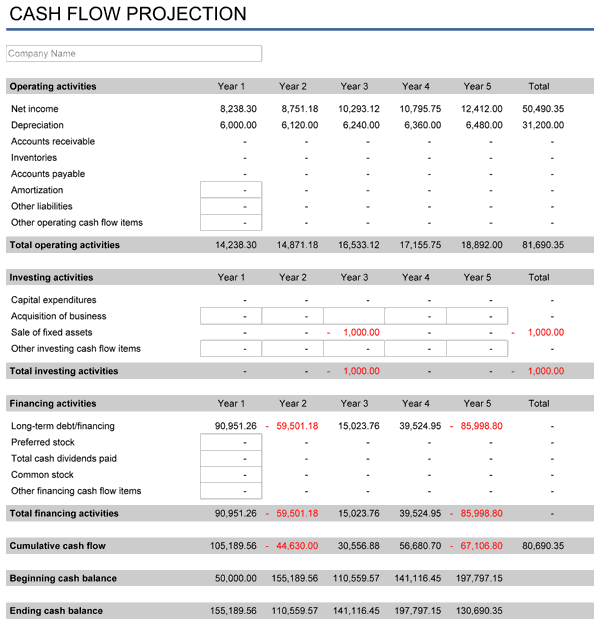 3 year business plan template excel
 3 Year Financial Projection Template Pictures to Pin on ..