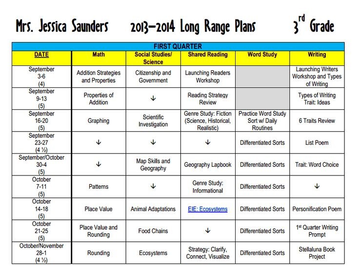 lesson plan template alberta
7 best Long Term Planning Templates images on Pinterest .. lesson plan template alberta
7 best Long Term Planning Templates images on Pinterest ..