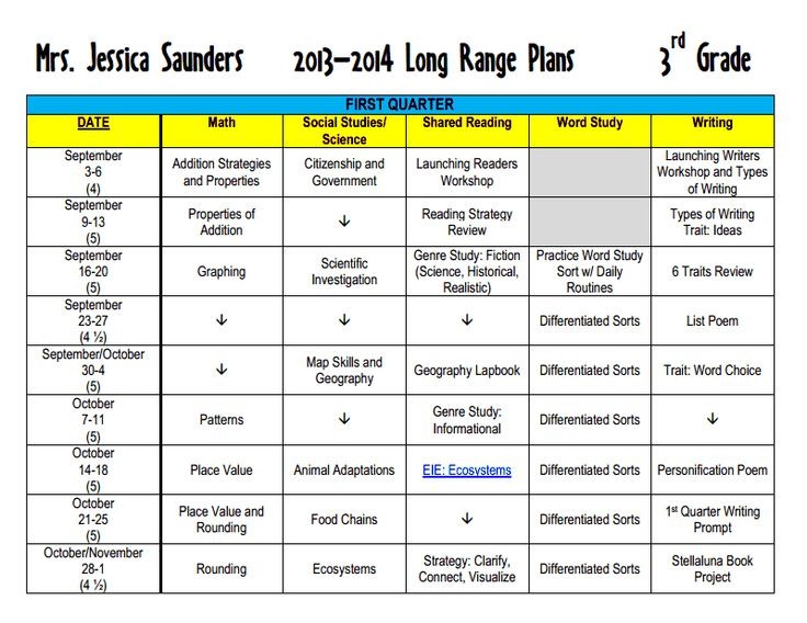 lesson plan template alberta
 7 best Long Term Planning Templates images on Pinterest ..