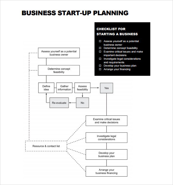 business start up plan template
 7+ Startup Business Plan Templates - Download Free ..