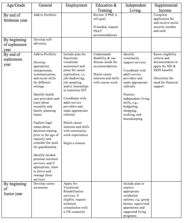 lesson plan template for autistic students
 Autism Spectrum Disorder / ASD Transition Toolkit Unit 1 - lesson plan template for autistic students