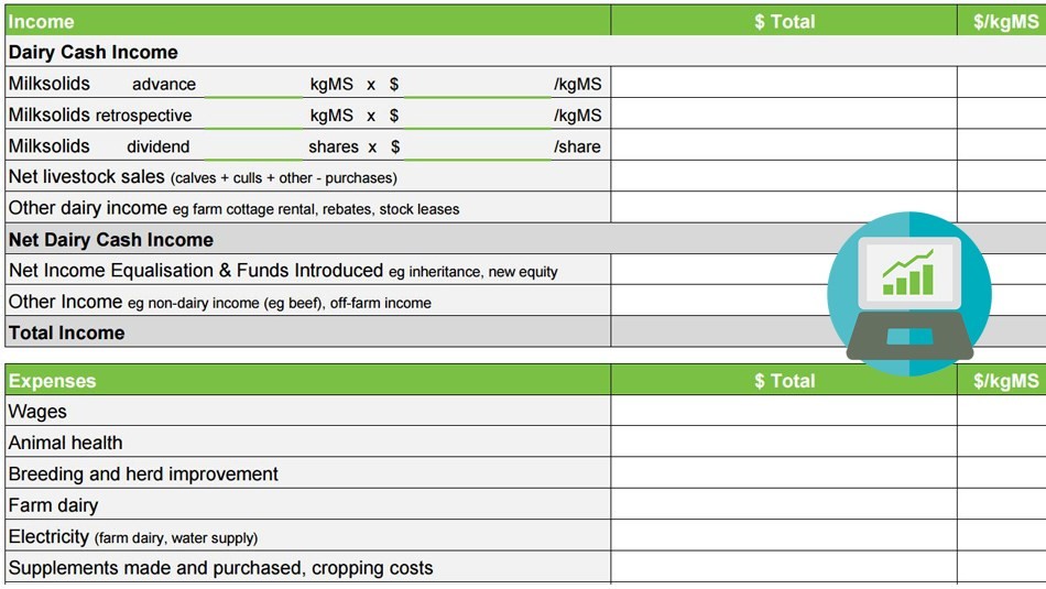 budget template nz
 Budgeting - DairyNZ - budget template nz