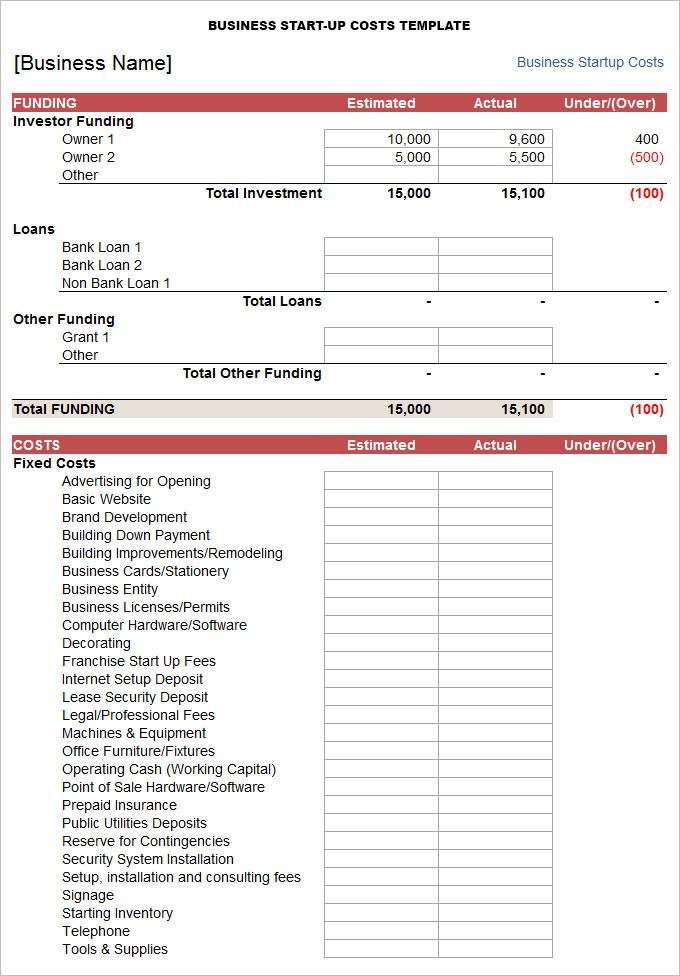 Business Start Up Plan Template 5 Facts About Business Start Up Plan