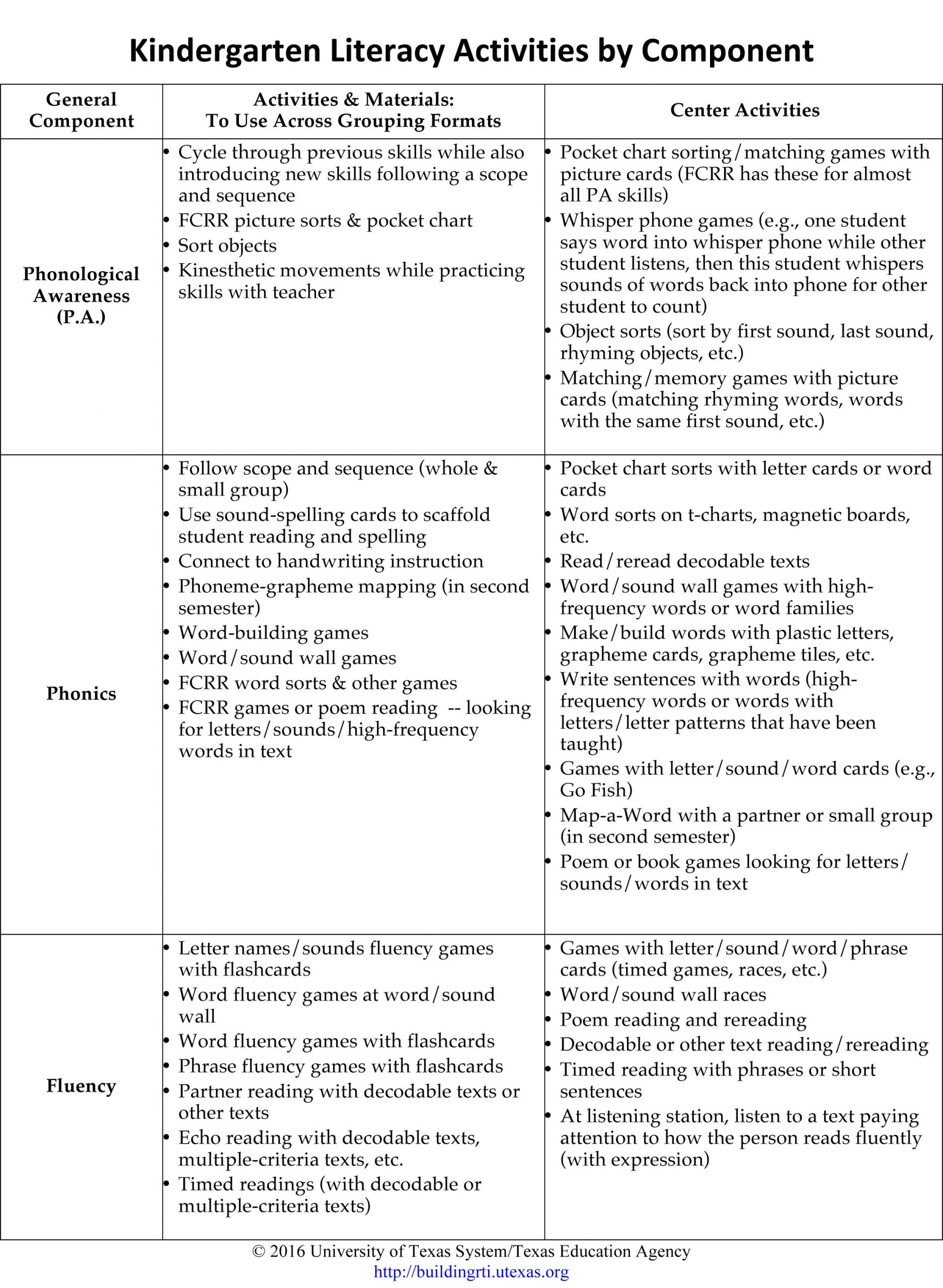 Lesson Plan Objectives Examples