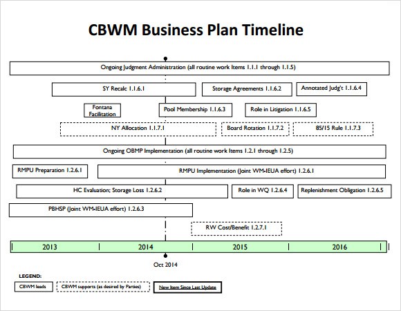 business plan timeline template
 FREE 8+ Business Timeline Samples in PDF | PSD - business plan timeline template