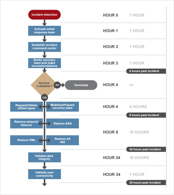 business recovery plan template
 FREE 8+ Disaster Recovery Plan Templates in Google Docs ..