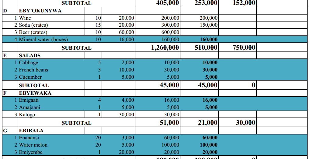 ugandan wedding budget template
 Kwanjula Or Kuhingira Budget Ideas That Every Couple Can ..