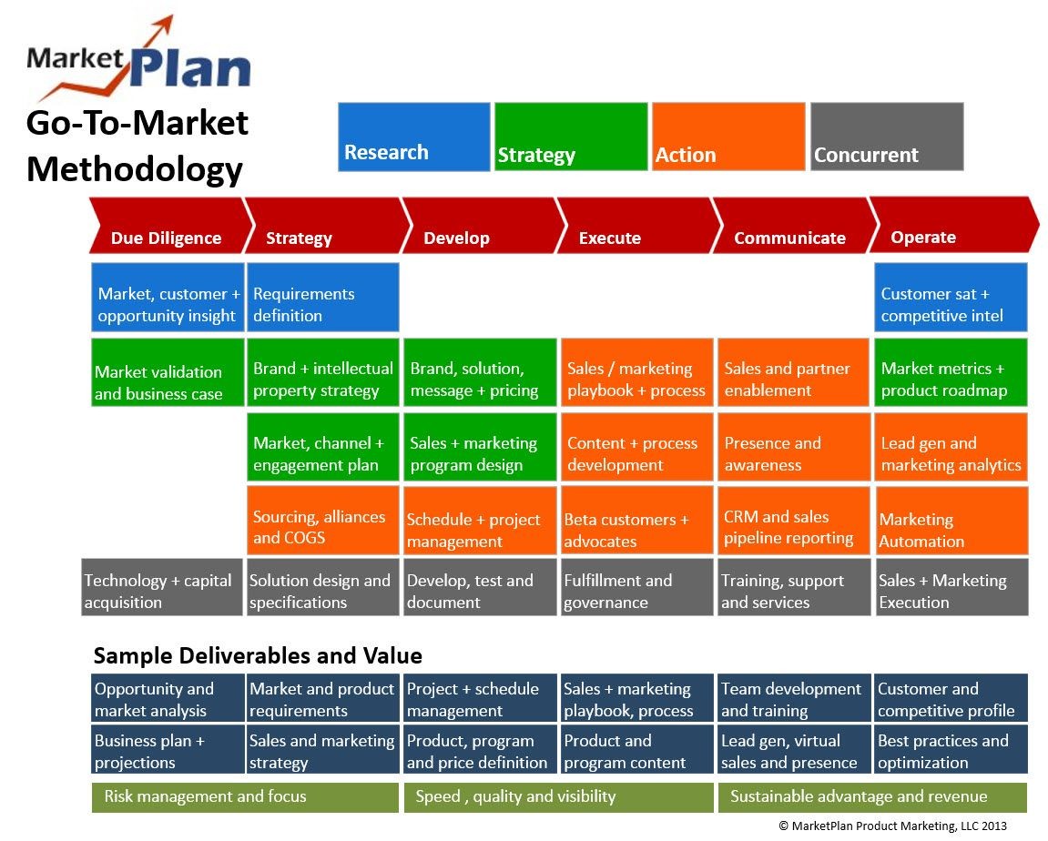 business launch plan template
 New Product Launch Plan Template | Business letter format ..