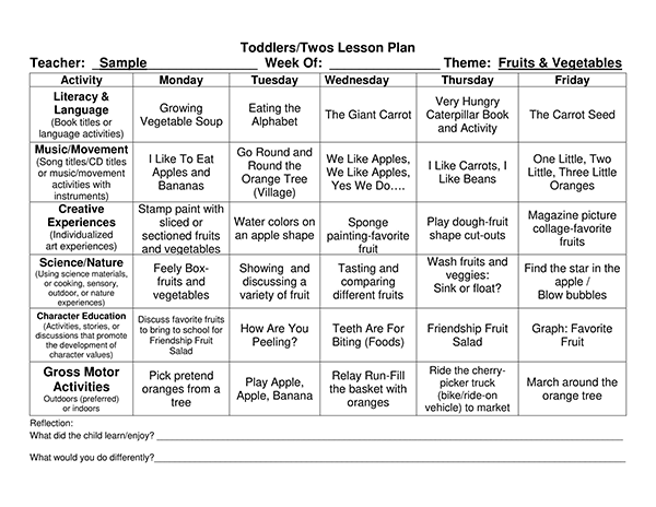 5 Year Old Lesson Plan Template What Makes 5 Year Old Lesson Plan ...