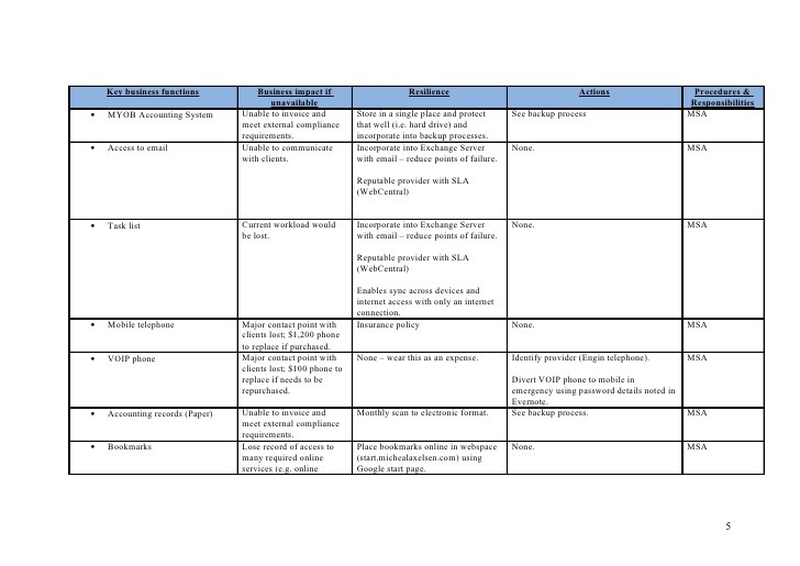 business recovery plan example