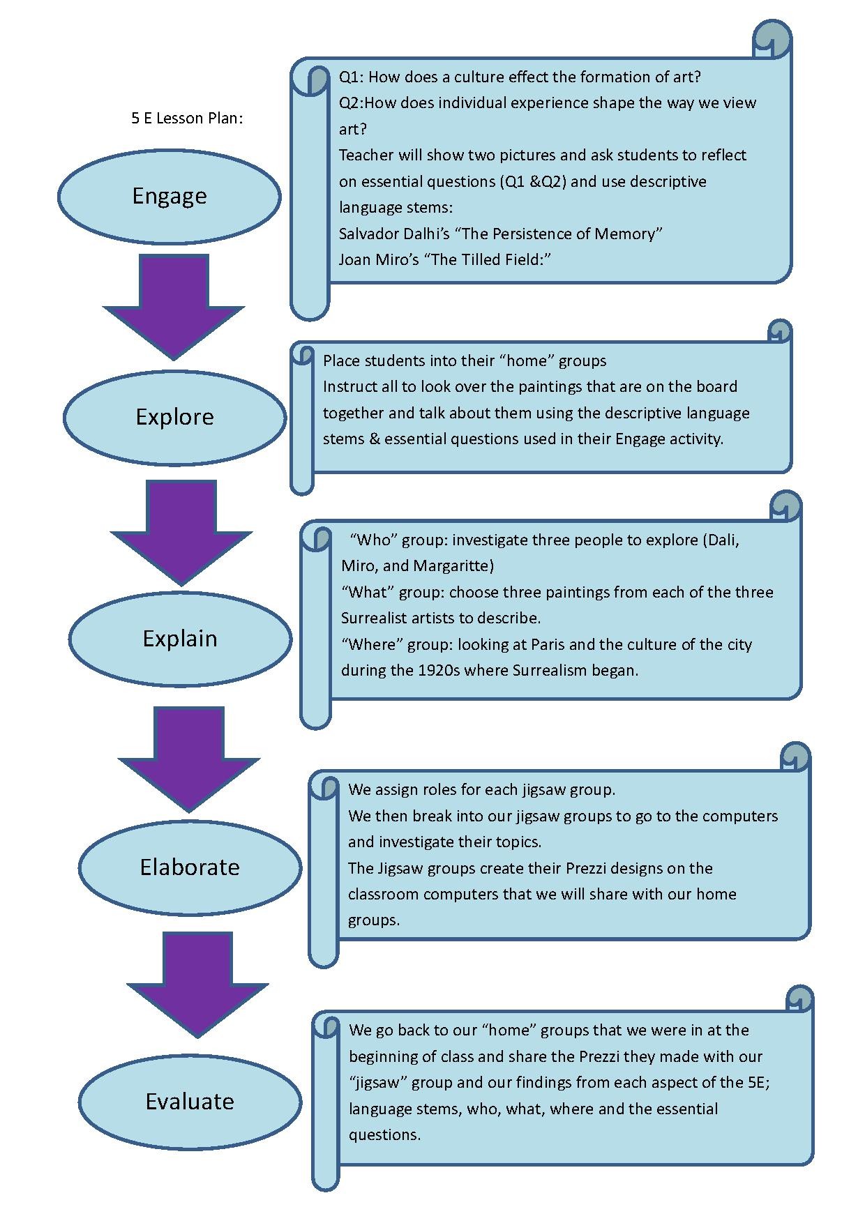 five e lesson plan template
 SURREALISM RESOURCES – Art Lesson Plans Blog - five e lesson plan template