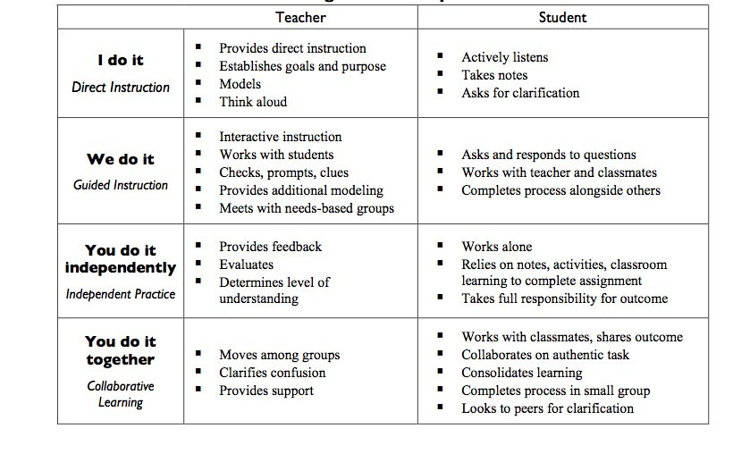 lesson plan template i do we do you do
 Those That Do, Teach | "The front of the jersey..