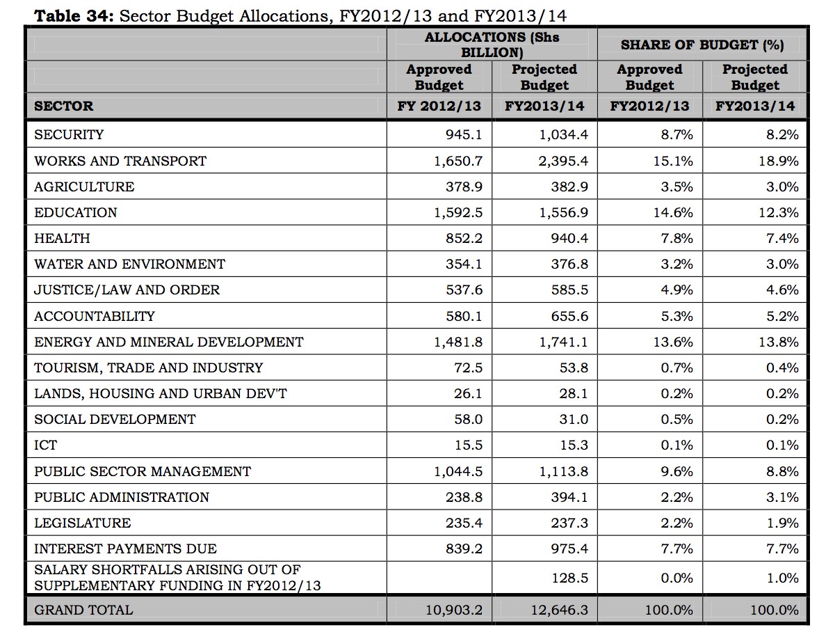 ugandan wedding budget template
 Uganda, the World Bank, and LGBT rights: Winners and ..