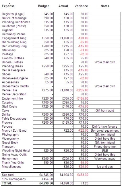 ugandan wedding budget template
Uganda Weddings Moments: Steps Taken in Drafting a Wedding .. ugandan wedding budget template
Uganda Weddings Moments: Steps Taken in Drafting a Wedding ..