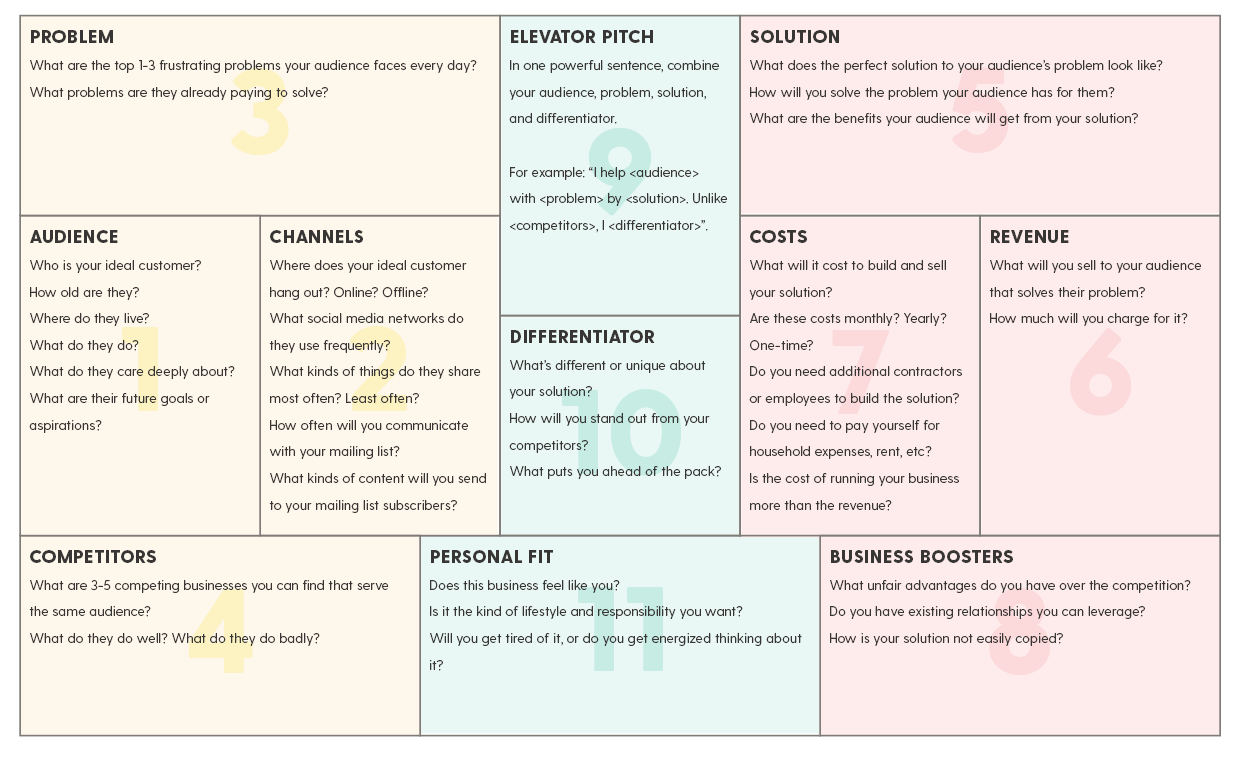 monthly business plan template
 What You Need to Create a Simple One Page Business Plan - monthly business plan template