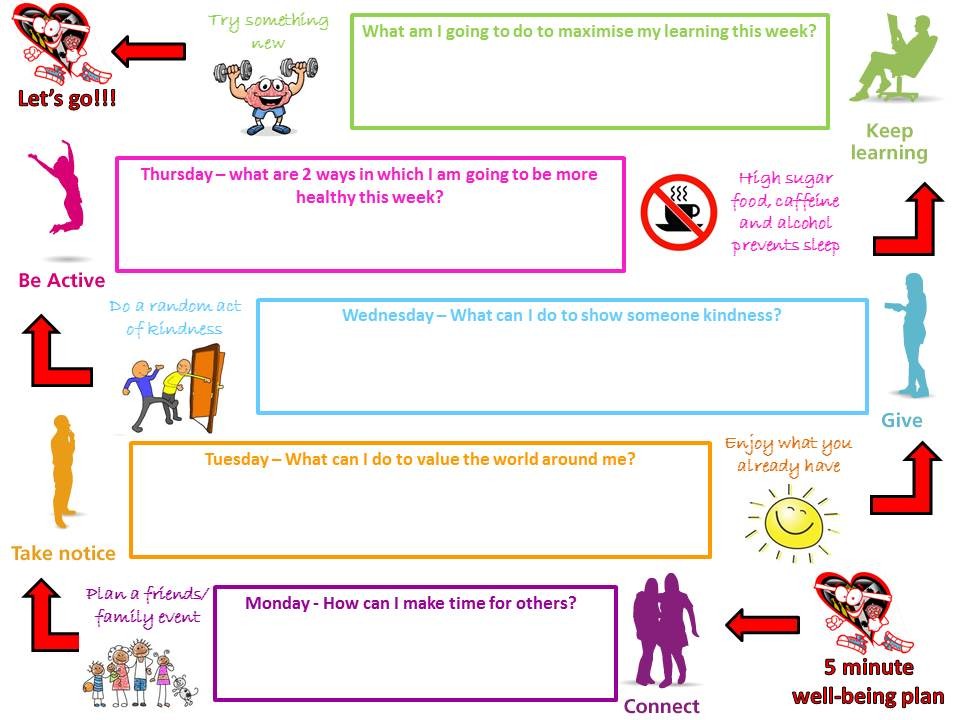 five e lesson plan template
 Whole school well-being week resource pack and 5 minute ..