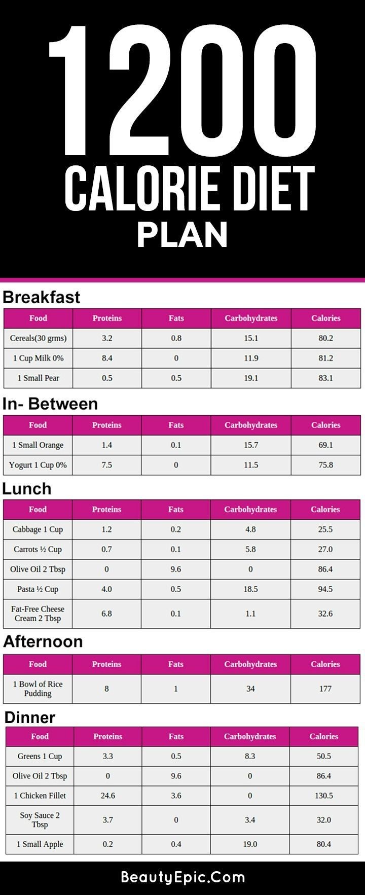 sample healthy meal plan 1200 calories
 1200 Calorie Diet: Healthy Diet Plan for Quick Weight Loss - sample healthy meal plan 1200 calories