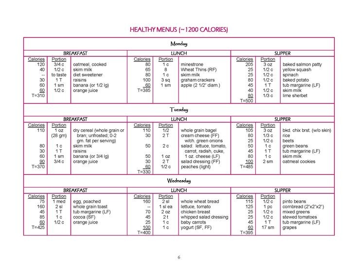 sample healthy meal plan 1200 calories
17 Best images about Healthy Meal Plans on Pinterest .. sample healthy meal plan 1200 calories
17 Best images about Healthy Meal Plans on Pinterest ..