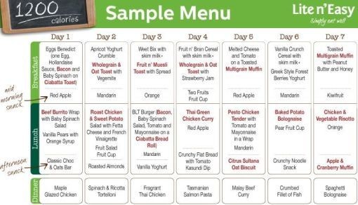 sample healthy meal plan 1200 calories
 21 Day Fix ALDI Meal Plan and Shopping List - Weight Loss ..