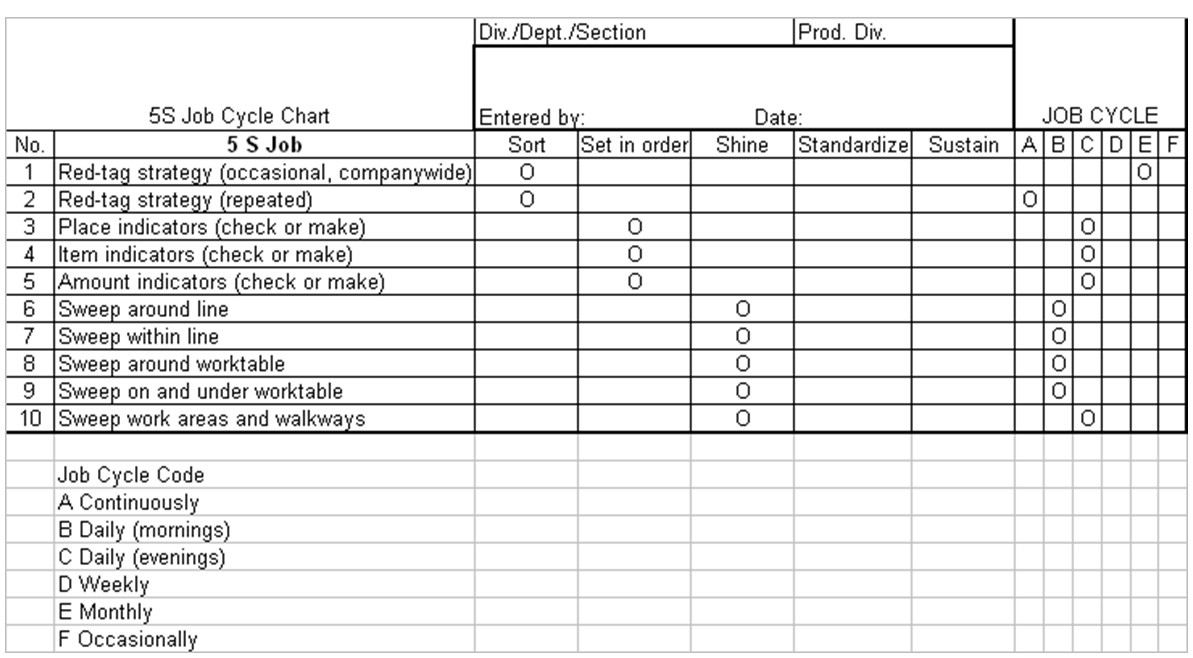 5s daily checklist template
 27 Images of 5S Monthly Cleaning Checklist Template ..