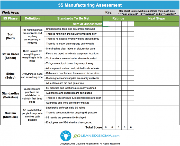 warehouse - 5s checklist template
 5S Manufacturing Assessment - GoLeanSixSigma