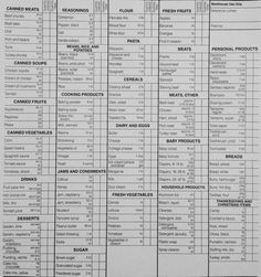 lds church food storage order form
 Food-Order-Serving-Size | Relief Society | Bishops ..