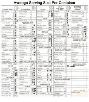 lds church food storage order form
 Food Order Servings Per Container Cheat Sheet | Bishops ..