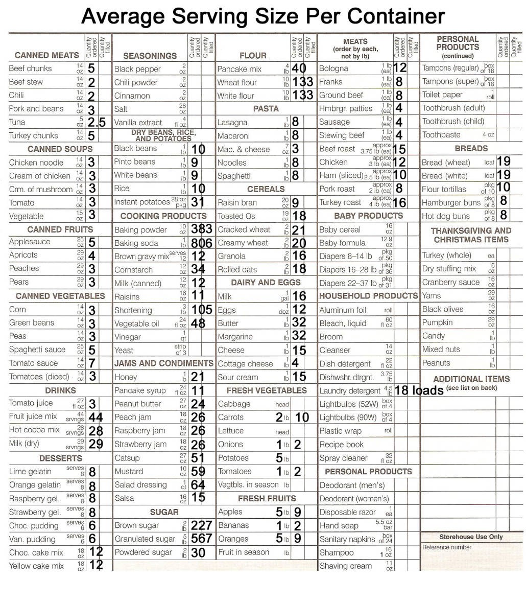 lds food order form 2019 pdf
 Food Order Servings Per Container Cheat Sheet | Leading LDS - lds food order form 2019 pdf